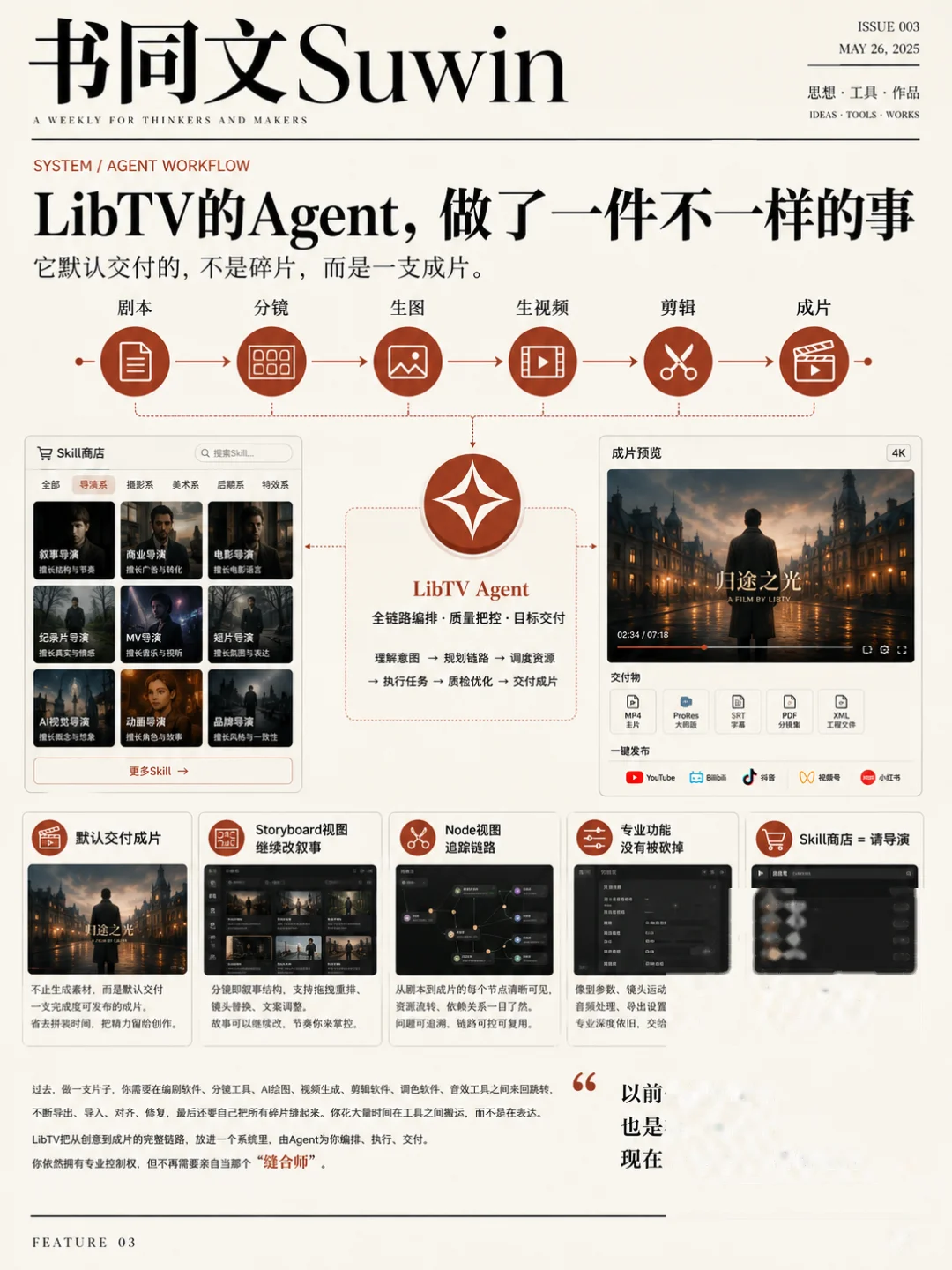 一句话能出片之后,谁来提供方法?深读 LibTV Skill 商店与 1000 万激励