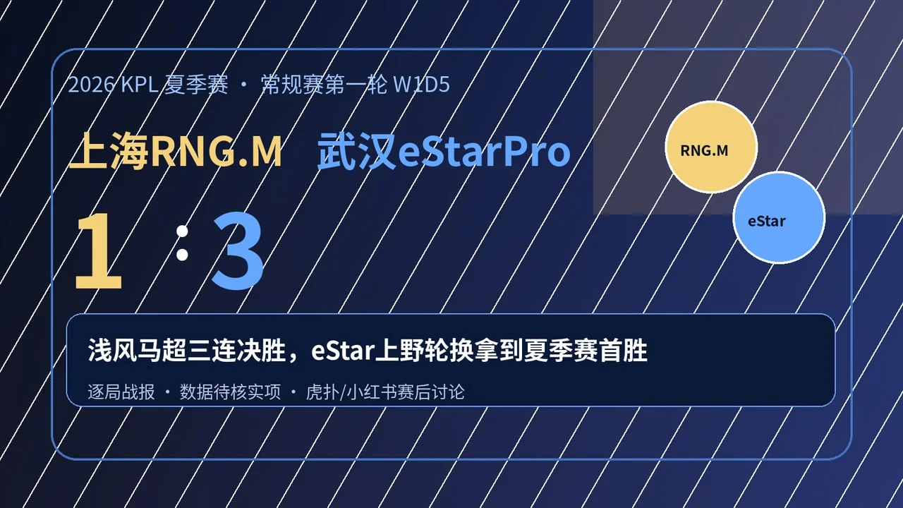 eStarPro 3:1 RNG.M:浅风马超三连决胜,武汉eStar上野轮换拿到夏季赛首胜