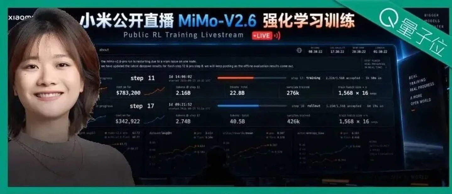 罗福莉沉寂半年官宣小米强化学习！直播新模型训练过程，一小时烧3万美元