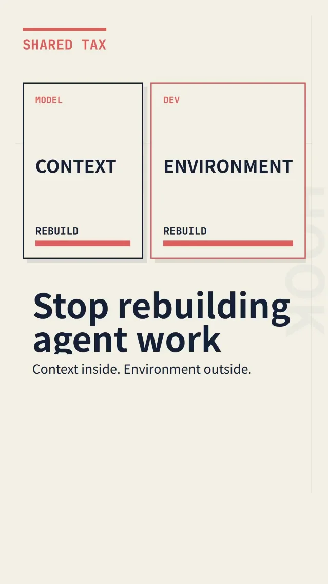GPT-5.6 agent controls and Cursor Builds cut repeat work