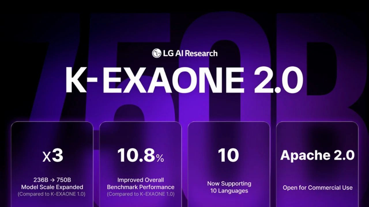 LG's K-EXAONE 2.0 puts 750B open weights on Hugging Face