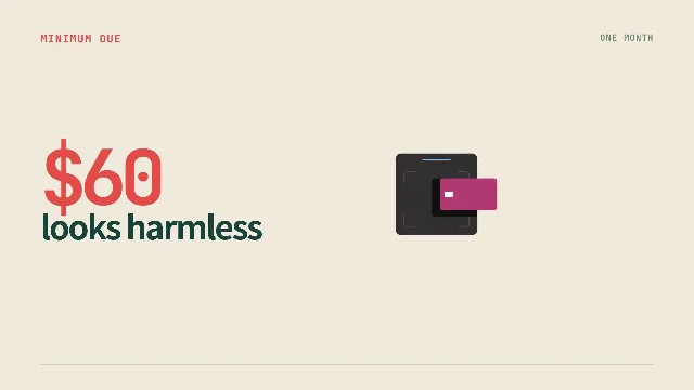 A $60 Minimum Payment Can Turn $2,000 Into $2,793