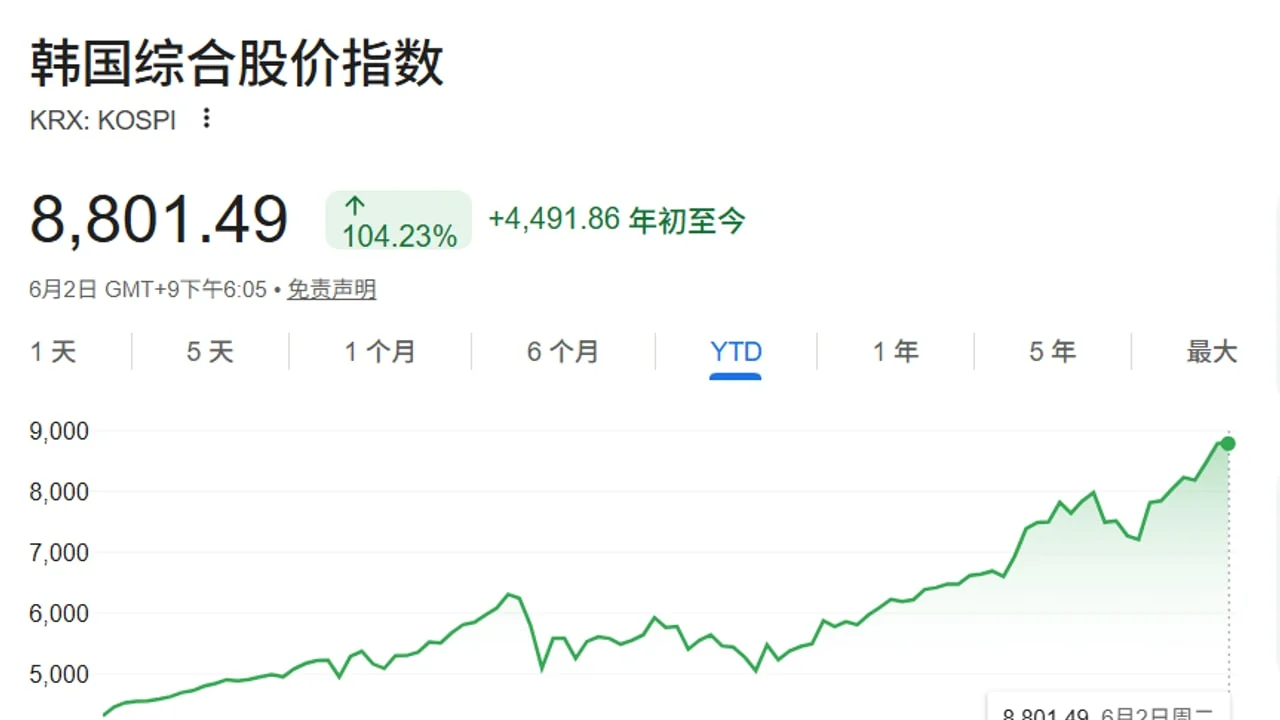 AI 研报早参|2026-06-04:博通 AI 营收飙 140% 财报超预期反挫市场,高盛上调 A 股目标价,英特尔 18A 芯片炸场