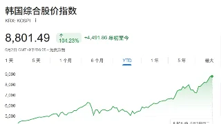 AI 研报早参｜2026-06-04：博通 AI 营收飙 140% 财报超预期反挫市场，高盛上调 A 股目标价，英特尔 18A 芯片炸场