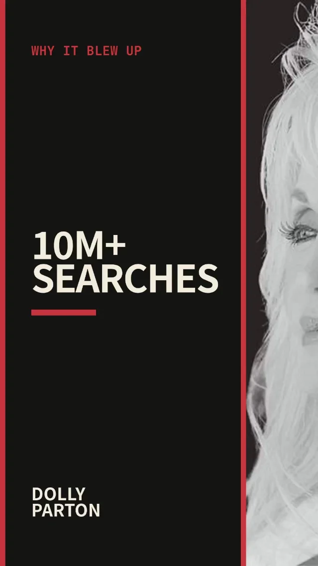 Why Dolly Parton’s Death Sent U.S. Searches Past 10 Million