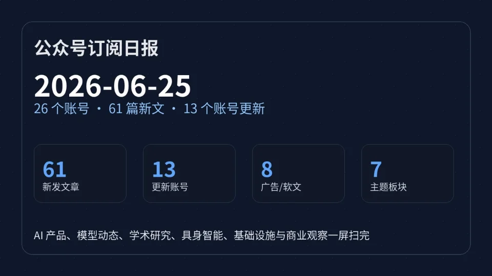 公众号订阅日报｜2026-06-26：13 个账号更新，61 篇新文