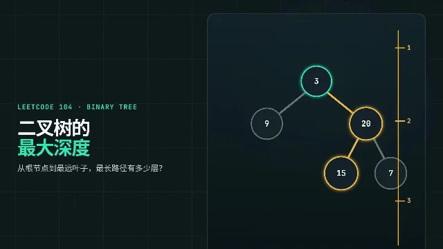 LeetCode Hot 100：二叉树的最大深度