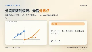 每日高数一讲 03｜分段函数的极限怎么判？