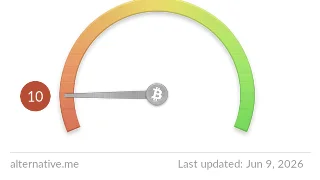 Crypto Market Daily — June 9, 2026