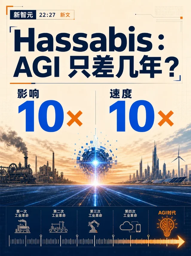 Hassabis：AGI 只差几年？