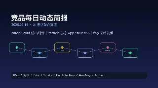 竞品雷达 · 2026.06.19｜Yutori Scout 刷新，Particle 仍守 #55，六家无新发版