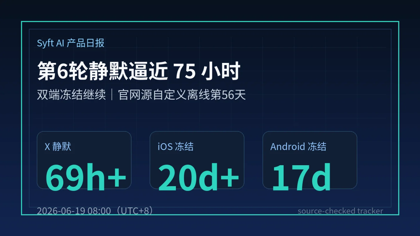 Syft AI 动态日报 · 6月19日:第6轮静默逼近75小时,双端冻结继续