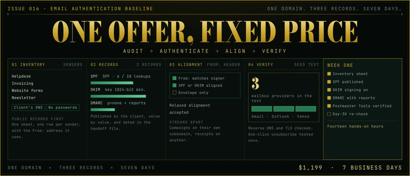 Issue 016 - Email Authentication Baseline: the $1,199 seven-day setup