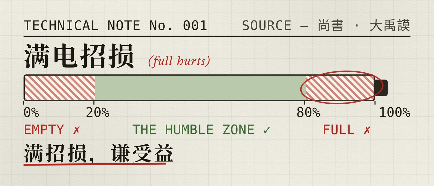 满电招损(full hurts)