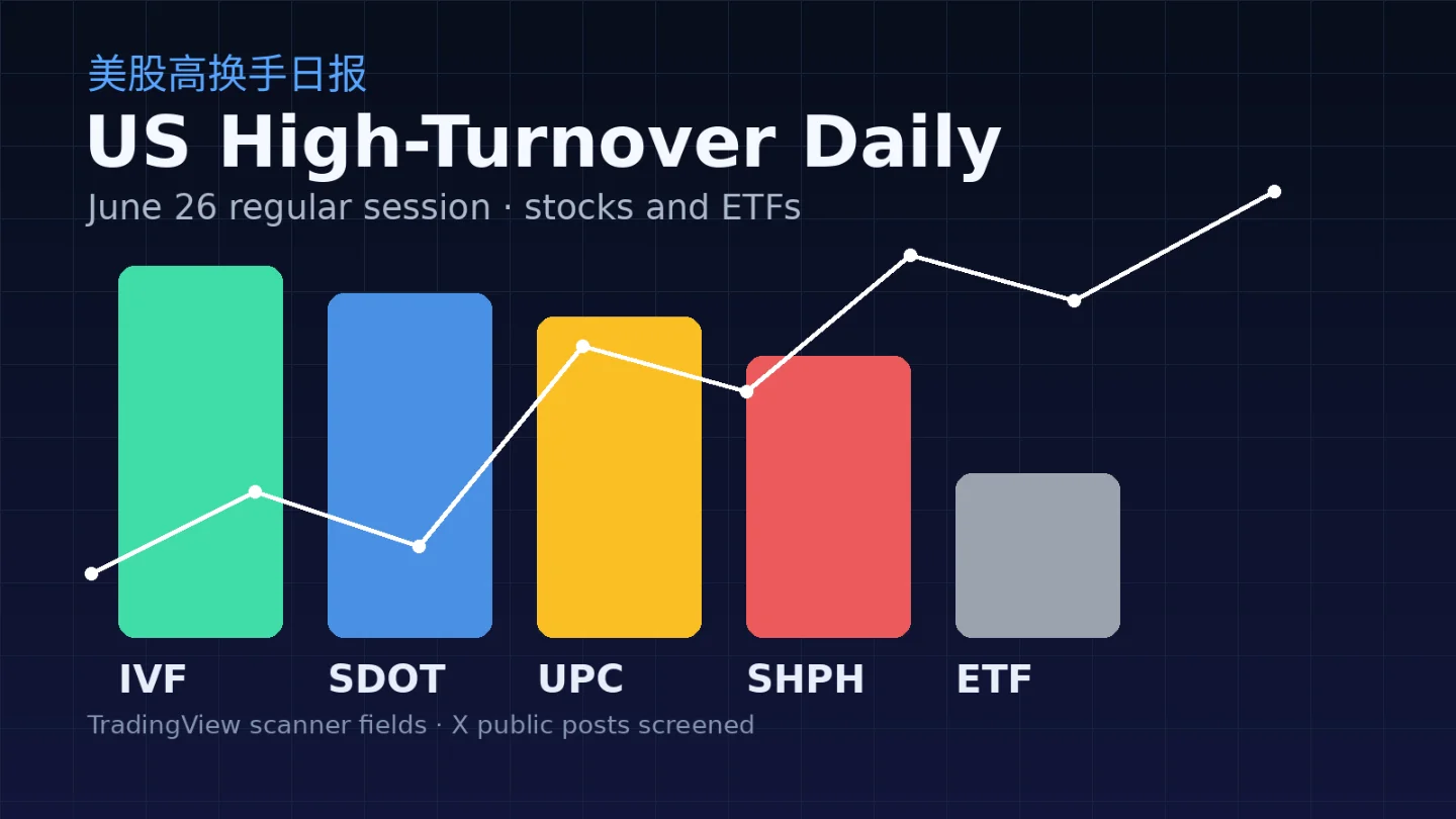 美股高换手日报:IVF 换手 65 倍,SDOT、UPC、SHPH 同超 50 倍