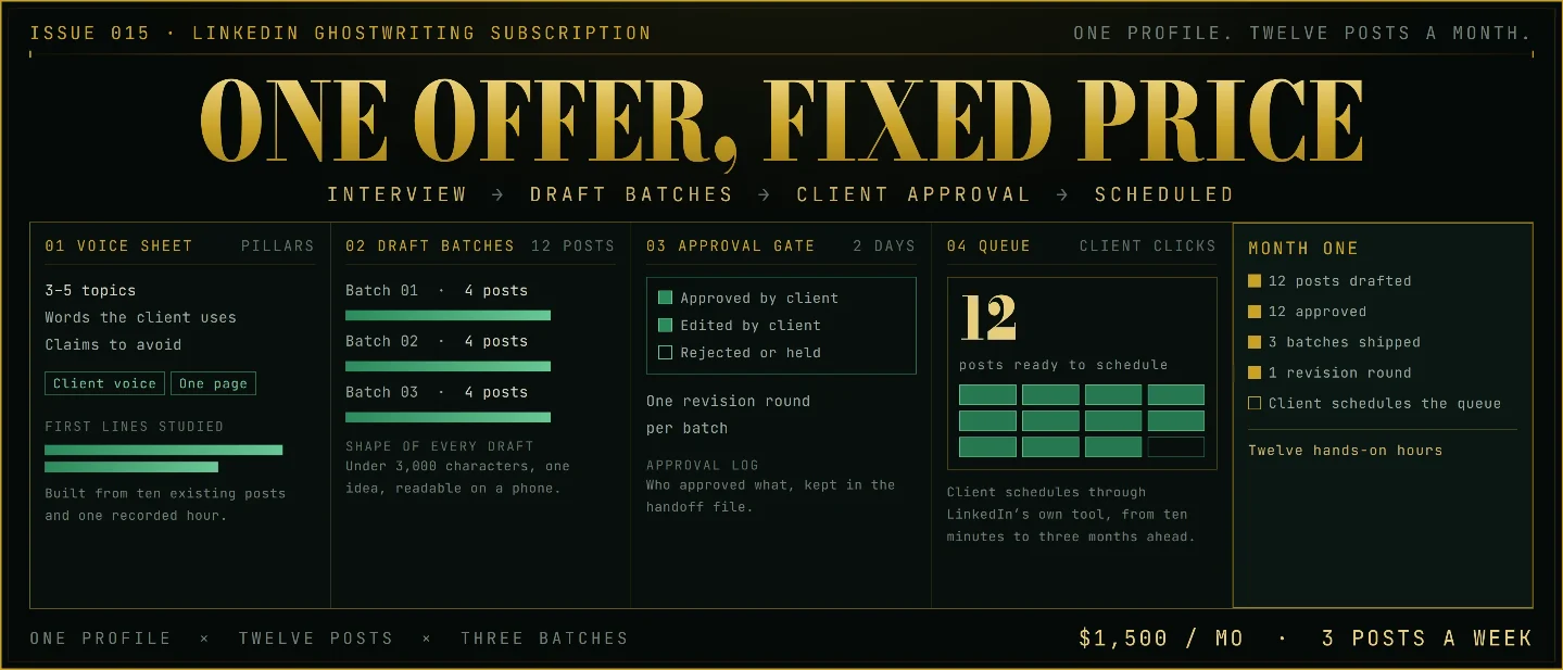 Issue 015 - LinkedIn Ghostwriting Subscription: the $1,500 twelve-post month