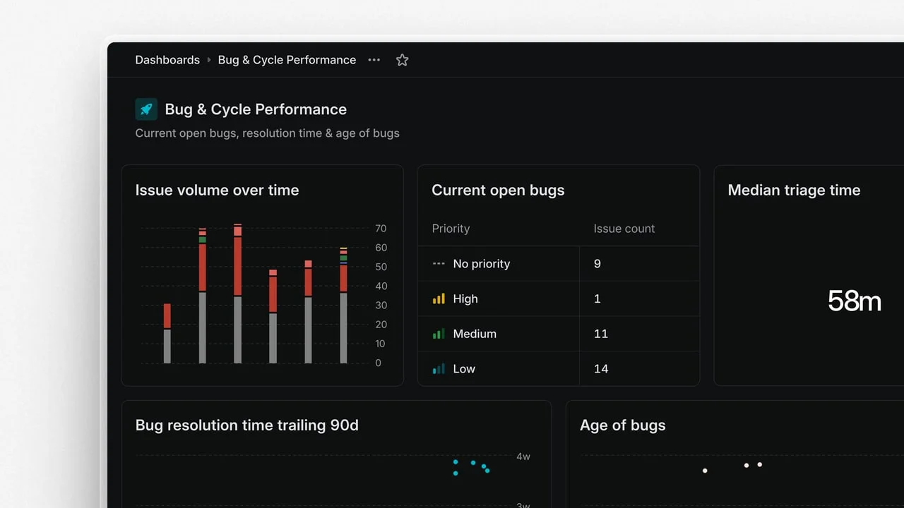 Linear Dashboards: the screen that closes the loop between insight and action
