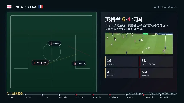 英格兰 6-4 法国：三四名决赛战术复盘