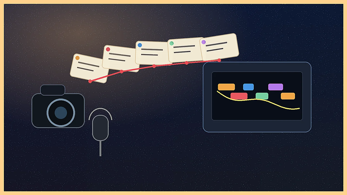 Video outline: The creator moat is taste, not output