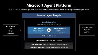 AI Agent 生态速报 | 2026-06-03：Foundry 三层生产化落地，Anthropic 递交 IPO，Nemotron 550B 明日上线