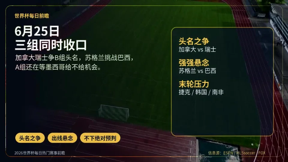 6月25日世界杯前瞻：加拿大瑞士争头名，苏格兰巴西别保守