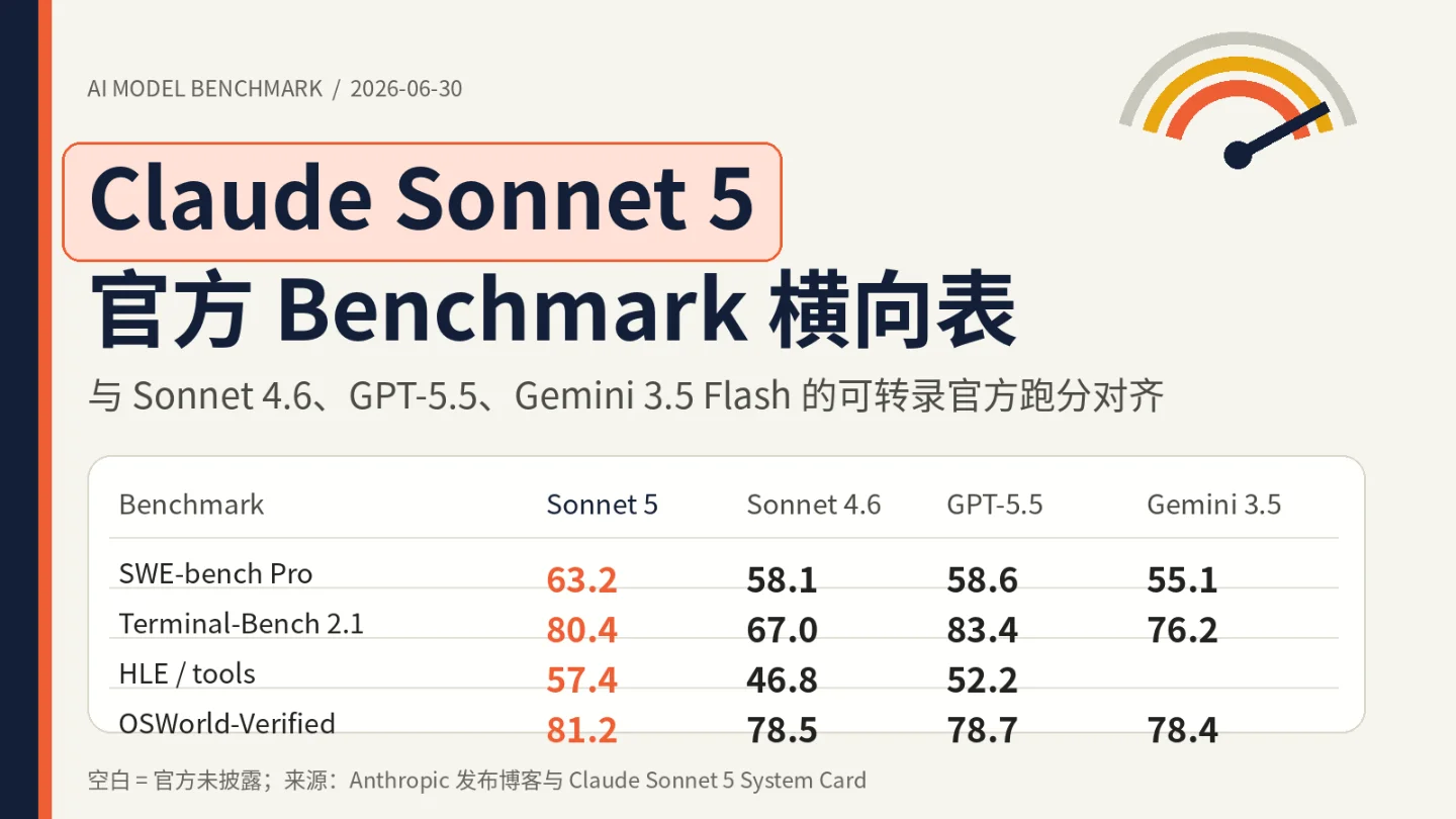 Claude Sonnet 5:官方 Benchmark 横向对比