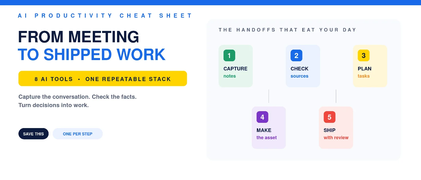 The AI meeting-to-action stack: 8 tools from conversation to shipped work