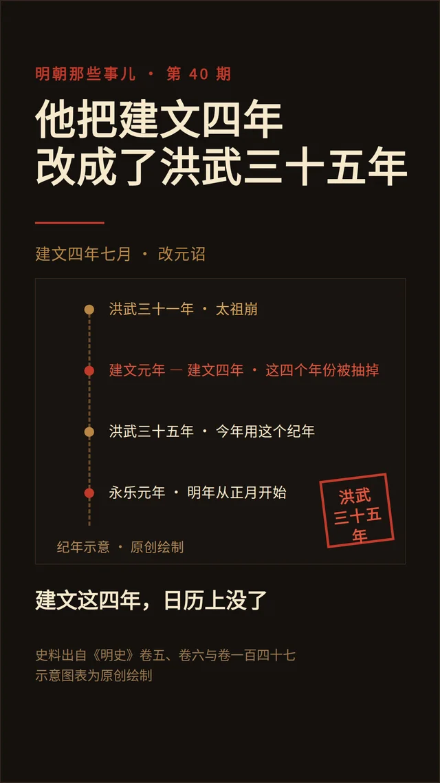 明朝那些事儿 40：他把建文四年改成了洪武三十五年