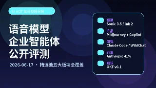AI HOT 每日精选：语音模型、企业智能体与公开评测