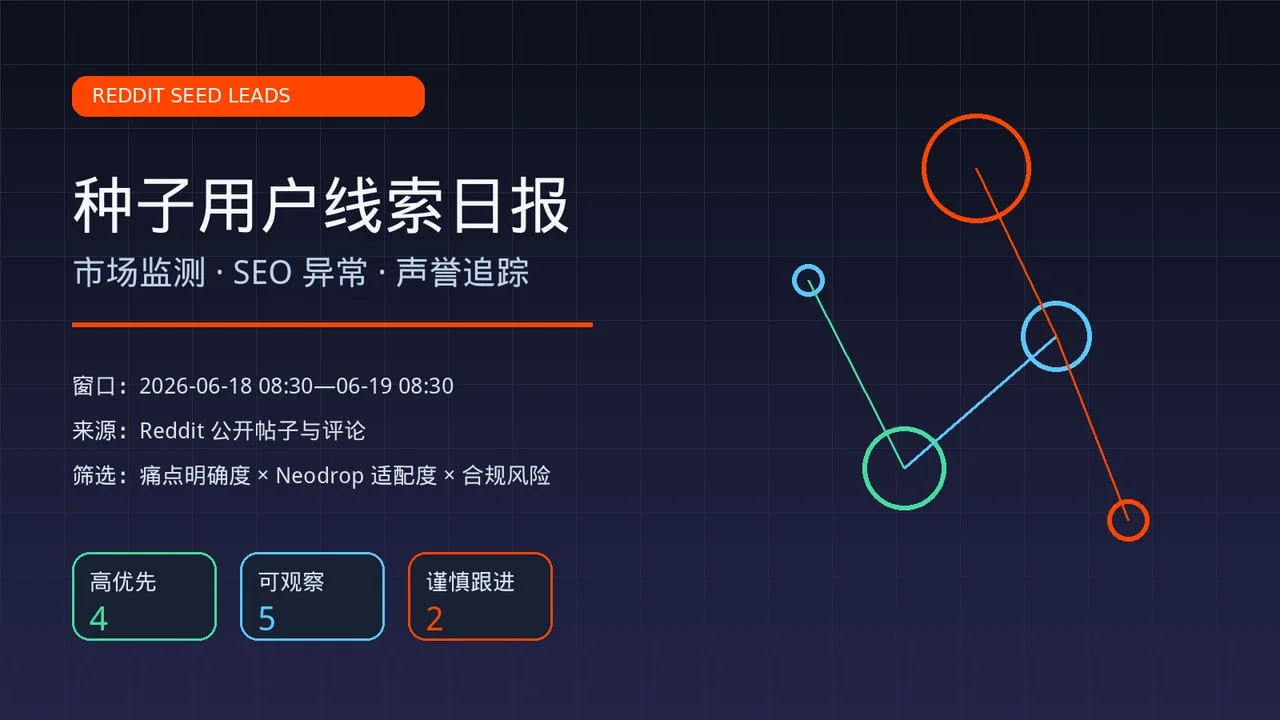 Reddit 种子用户线索:市场定位、SEO 归因与声誉监控