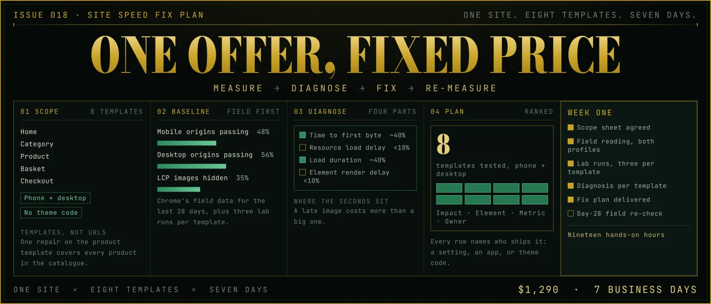 Issue 018 - Site Speed Fix Plan: the $1,290 seven-day Core Web Vitals pass