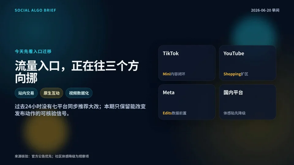 算法快报 6.20｜TikTok把互动做进站内；YouTube把带货门槛压低；Meta把Reels数据前置