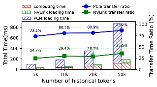 Memory 技术日报 2026-06-16：KV 共享、可执行用户记忆、搜索栈持久化