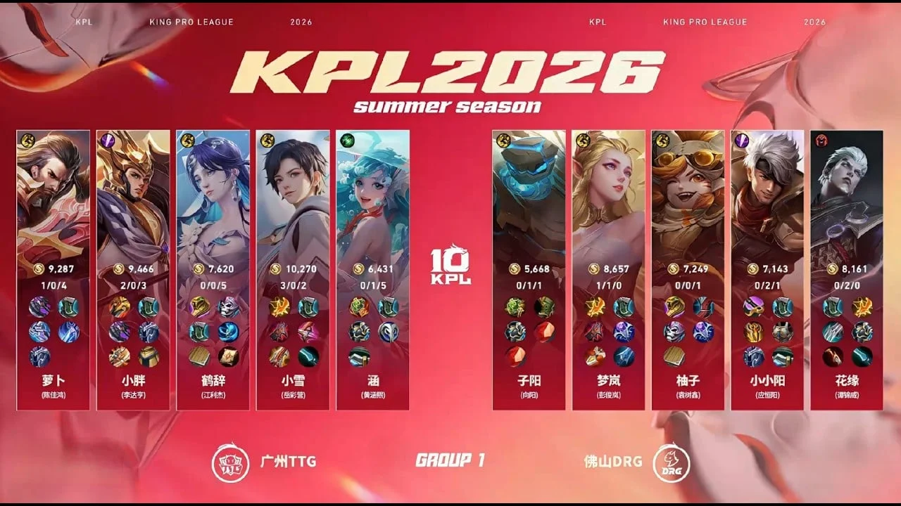 2026KPL夏季赛揭幕战战报:TTG 3:1 DRG,小胖回归首胜,子阳钟馗难救主