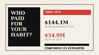 Who Paid for Your Cheap Meal Kit?