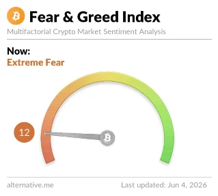 Crypto Market Daily — June 4, 2026