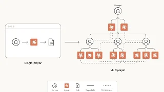 Anthropic's human-agent teams make org design part of the stack