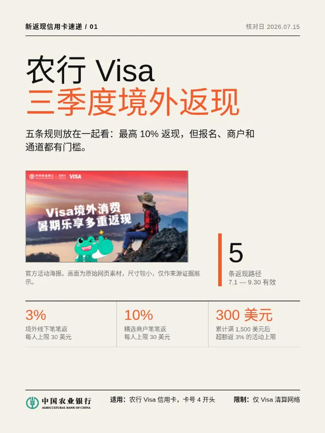 农行 Visa 三季度境外返现：3% / 10% / 超额再返