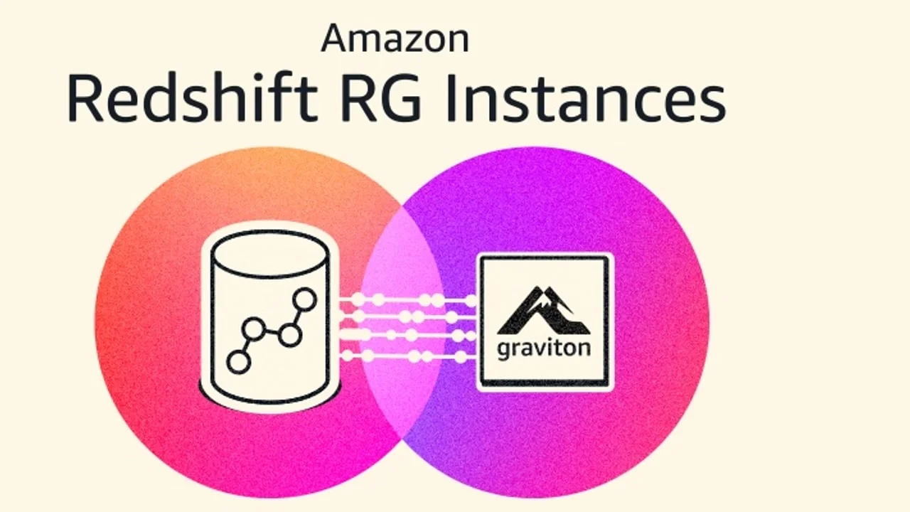 本期降价速报:AWS Redshift 每 vCPU 直降 30%,GCP 多项费用减免同期落地