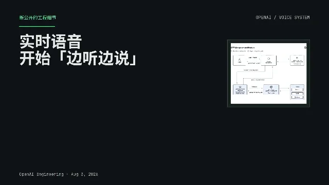 OpenAI 8月4日早报：GPT-Live架构公开，监管问询加码