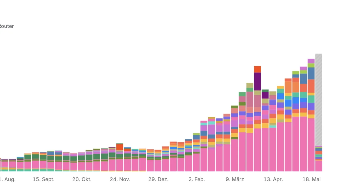 AI Application-Layer Startup Radar — Week of May 26–June 1, 2026