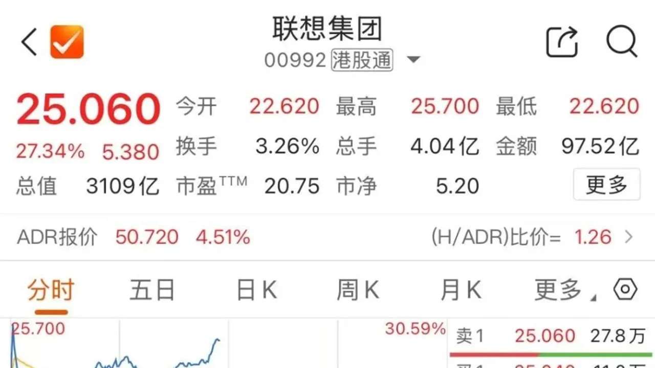 AI 研报早参|2026-05-30:戴尔季报炸裂联想暴涨27%,多家券商策略会喊出「从建造AI到适应AI」