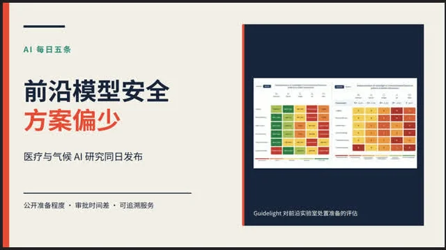 AI晨报：前沿模型安全方案偏少，医疗与气候 AI 研究同日发布