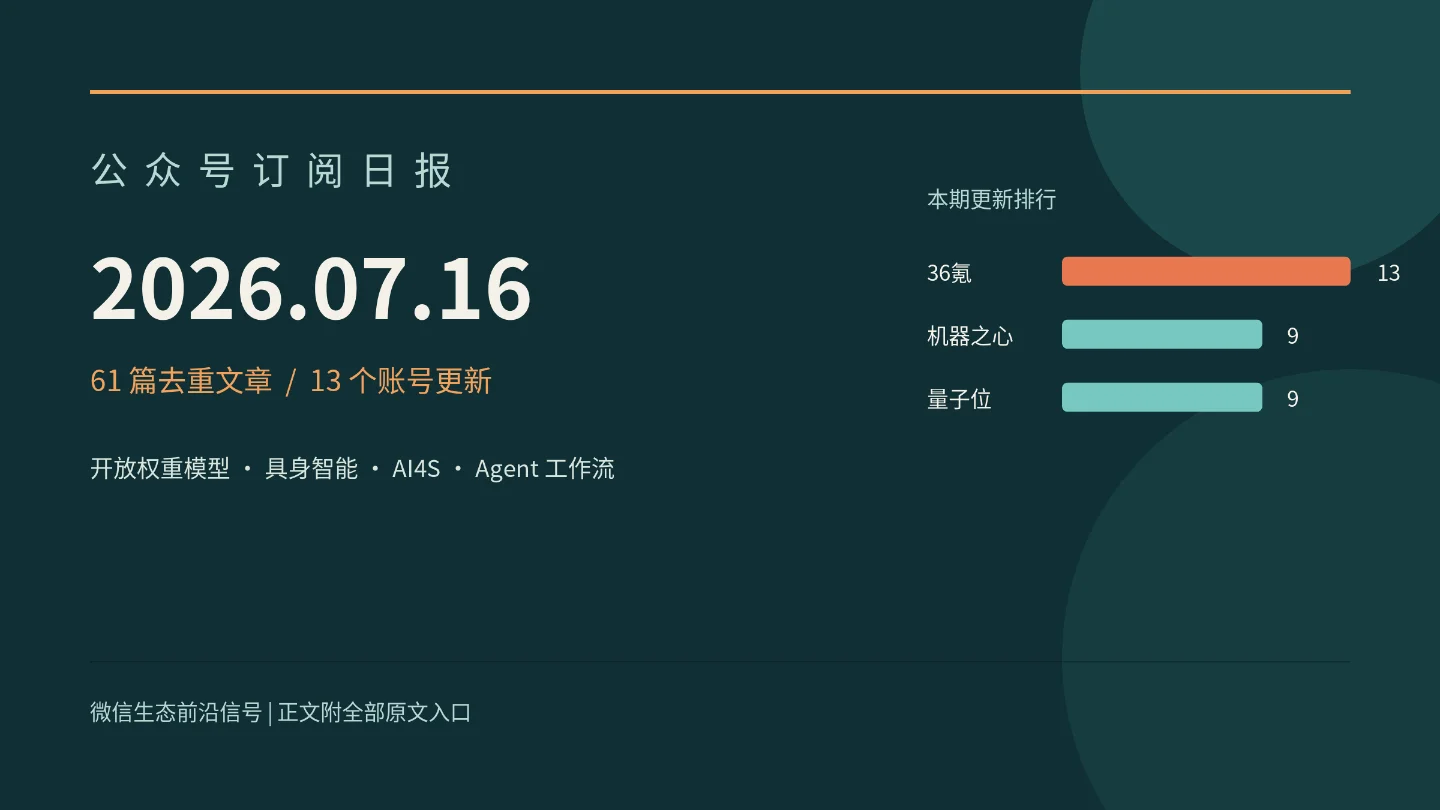 公众号订阅日报|2026年7月16日:61篇新文,13个账号更新