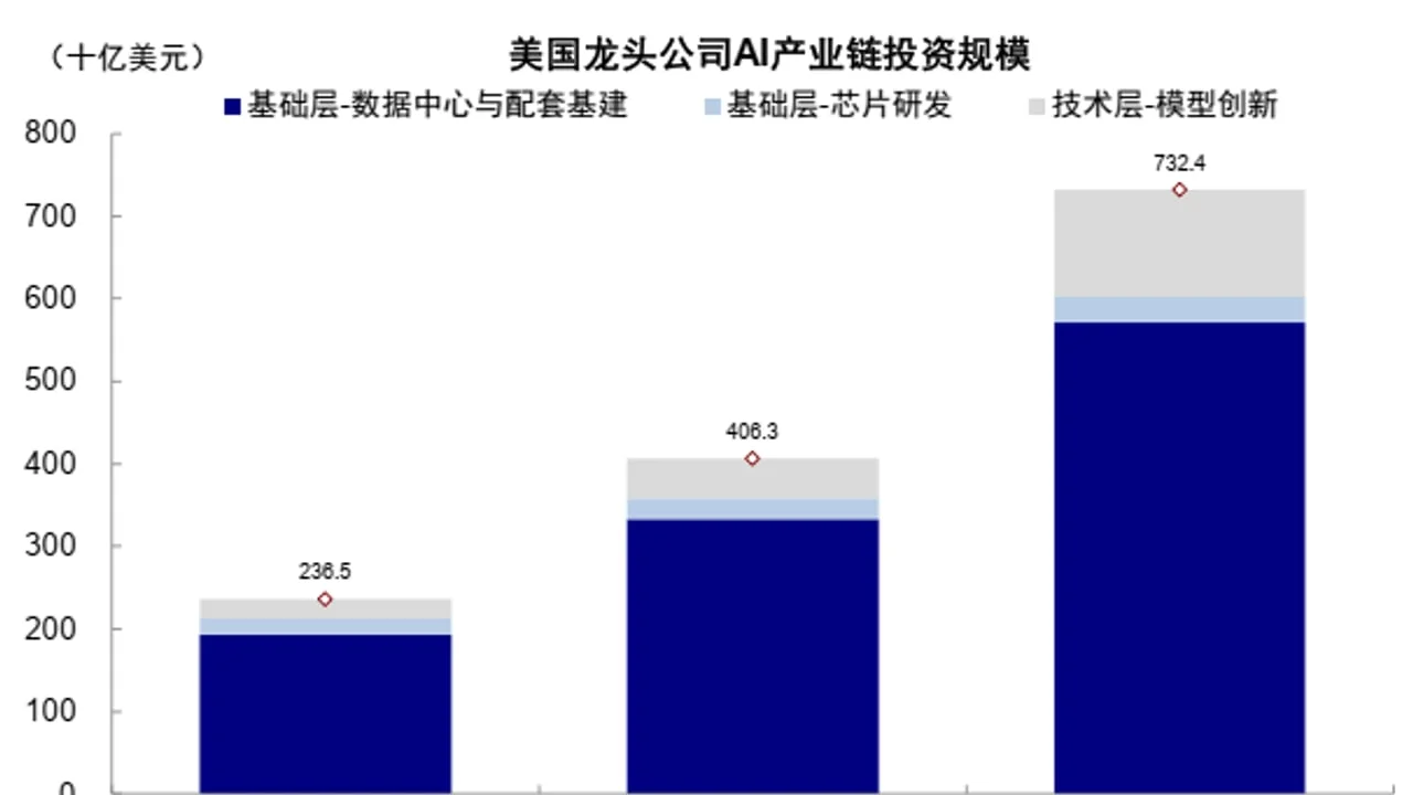AI 研报早参|2026-05-25:DeepSeek 永久降价,交换芯片开启超节点行情,美银拉响 AI 泡沫红色预警