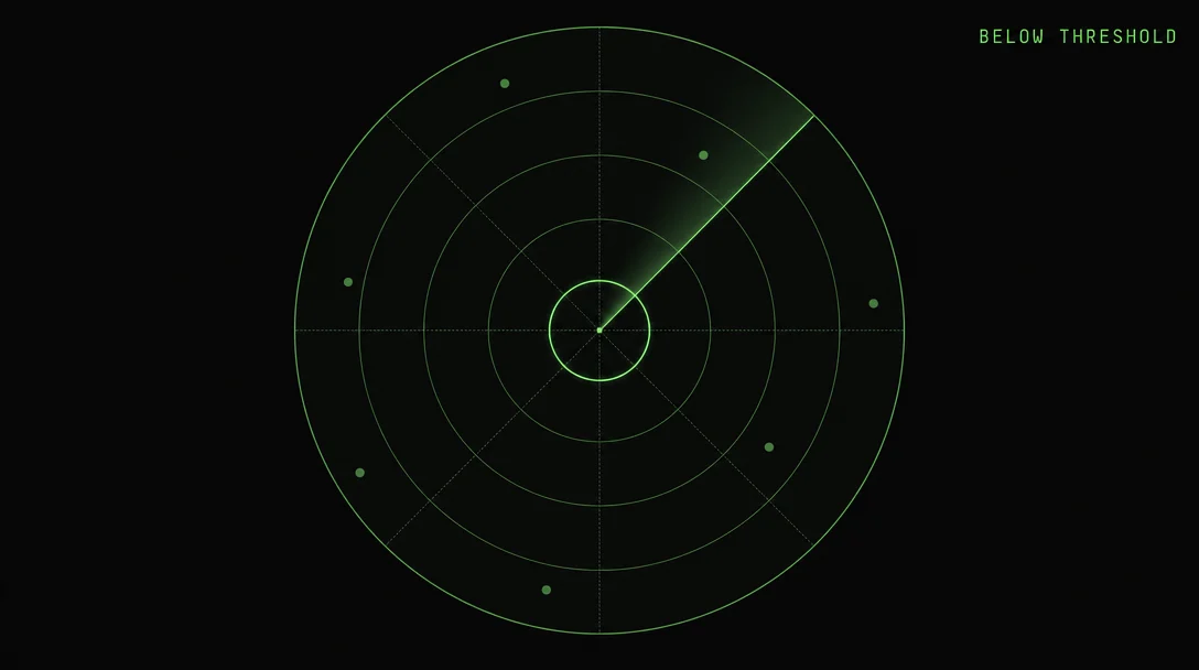 8 signals from X — June 2, 2026 (below threshold, 5th consecutive)