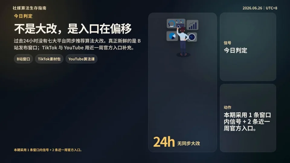 算法快报 6.26｜B站押注视频播客；TikTok让AI找素材；YouTube把算法课搬进现场