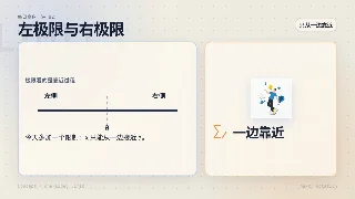 每日高数一讲 02｜左极限与右极限