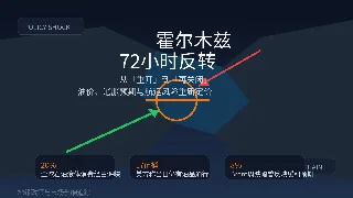 霍尔木兹 72 小时反转：油价松口气交易要重估
