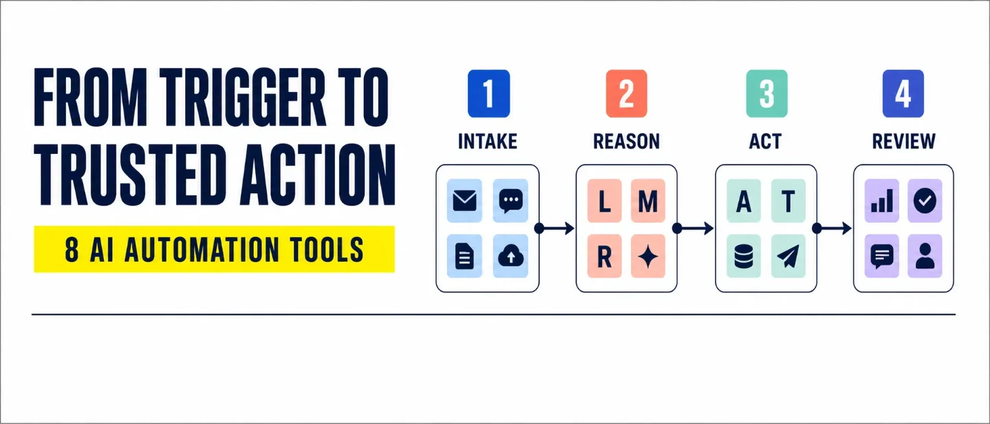 The AI automation stack: 8 tools from trigger to reviewed workflow